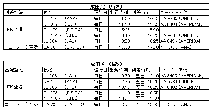 時刻表